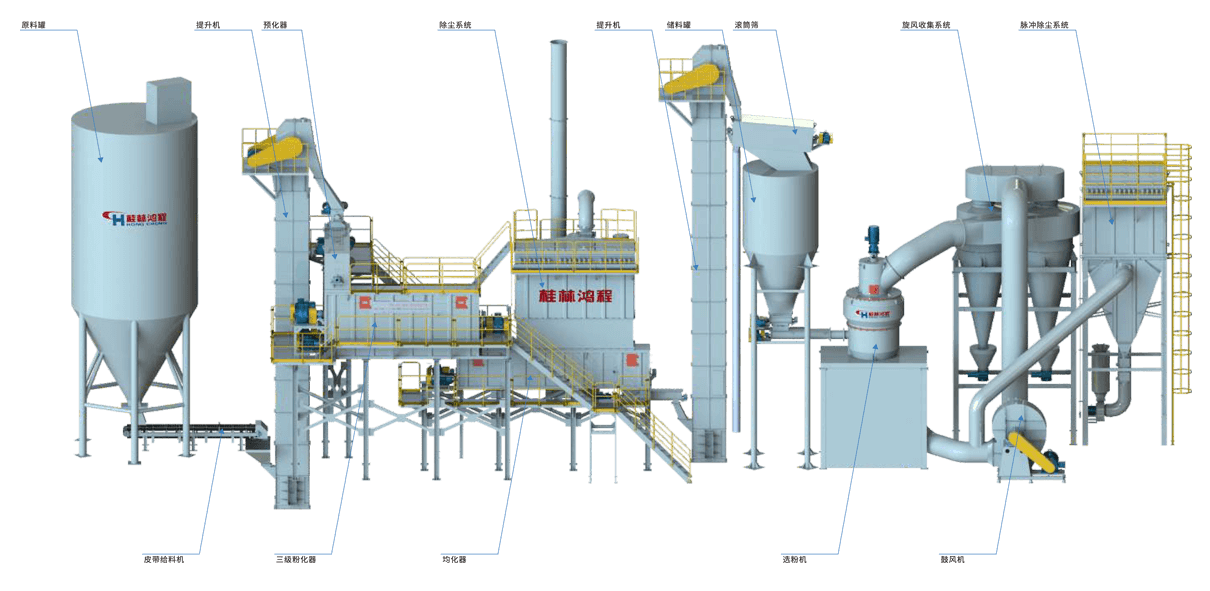 氫氧化鈣生產(chǎn)系統(tǒng)圖、氫氧化鈣生產(chǎn)裝備