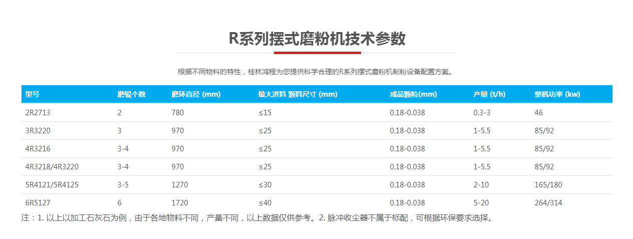 硫鐵礦破碎設(shè)備,硫鐵礦粉的用途,硫鐵礦制酸加工工藝