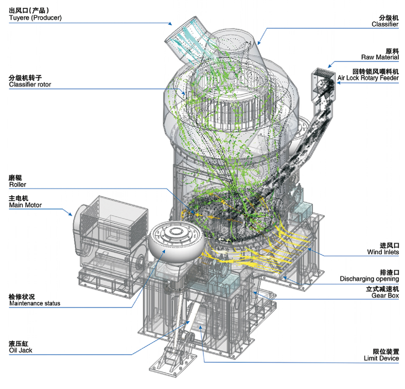 立式輥磨機結構圖